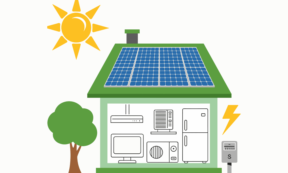 Which Solar Panel is best for Home