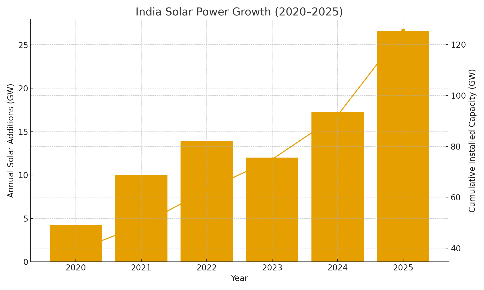 solar_power_growth_2020_2025